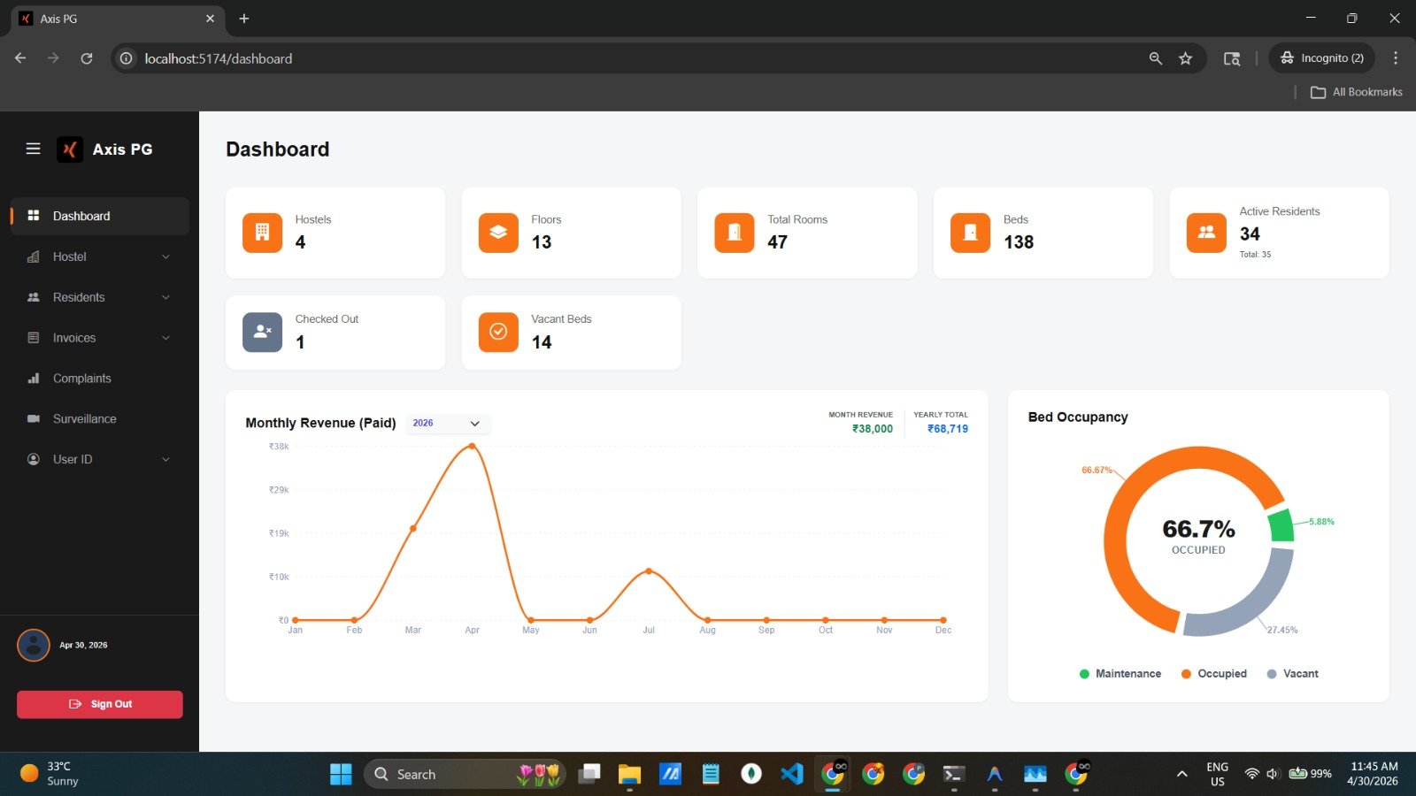 Admin Dashboard